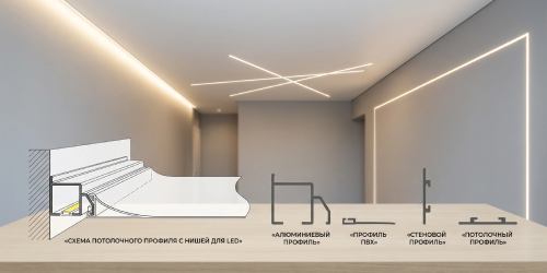  Какие бывают профили для натяжных потолков